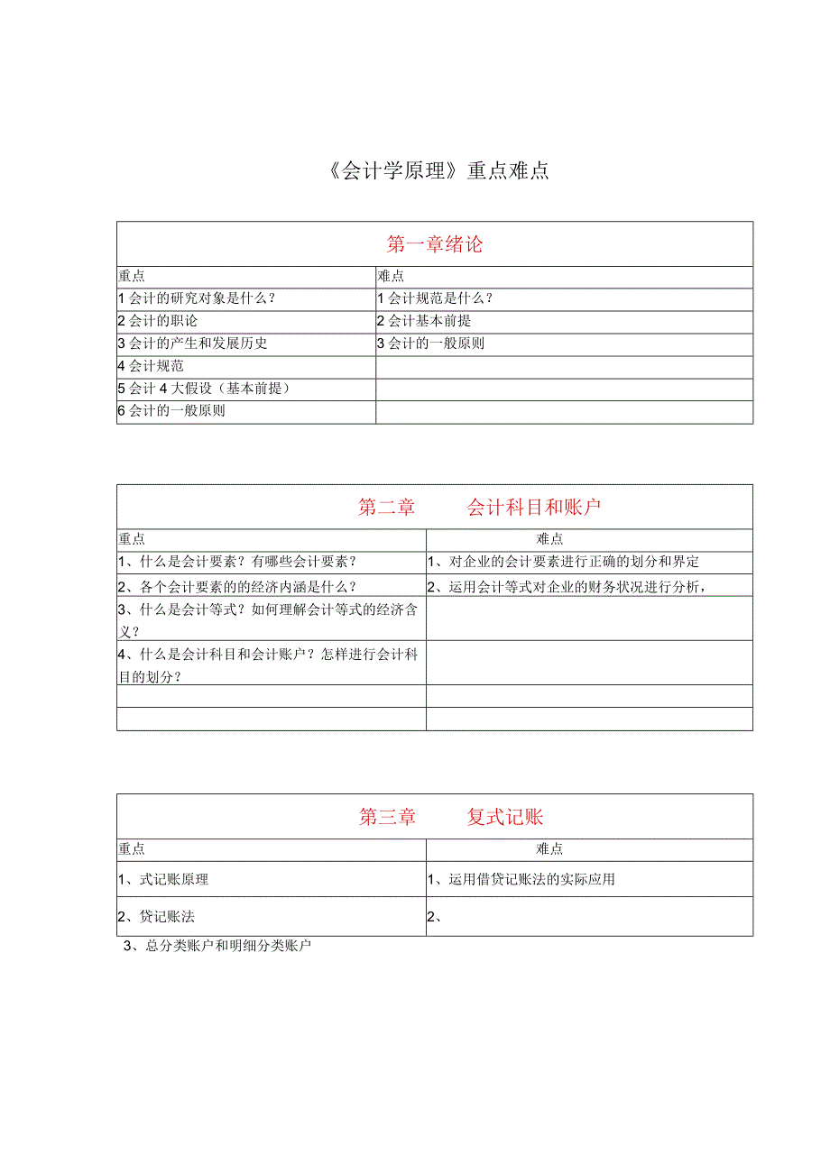 《会计学原理》重点难点.docx_第1页