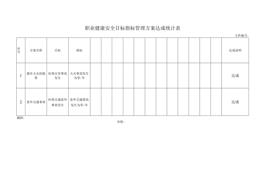 职业健康安全目标指标管理方案达成统计表.docx_第1页