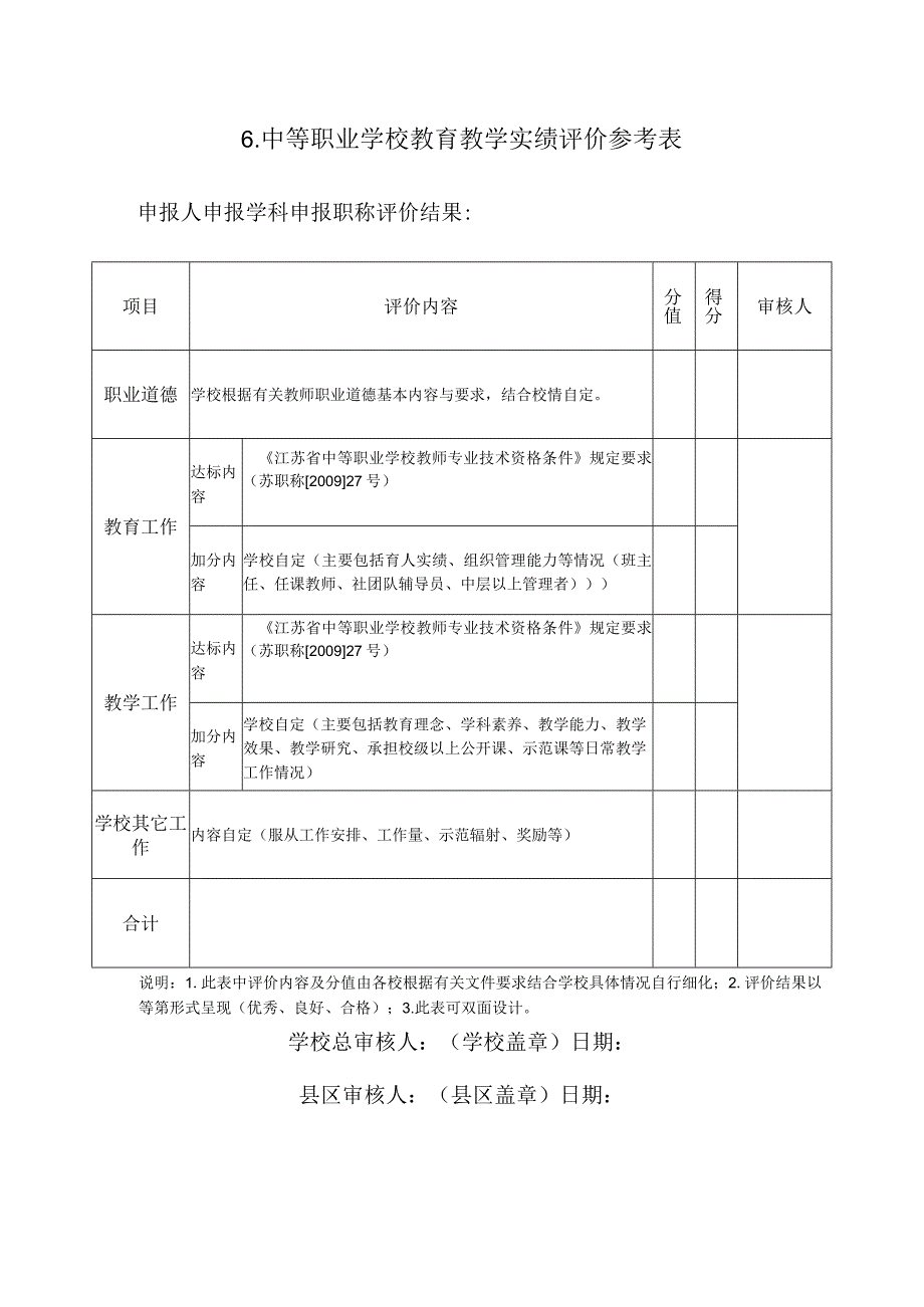 教师职称报送 学校教育教学实绩评价参考表.docx_第1页