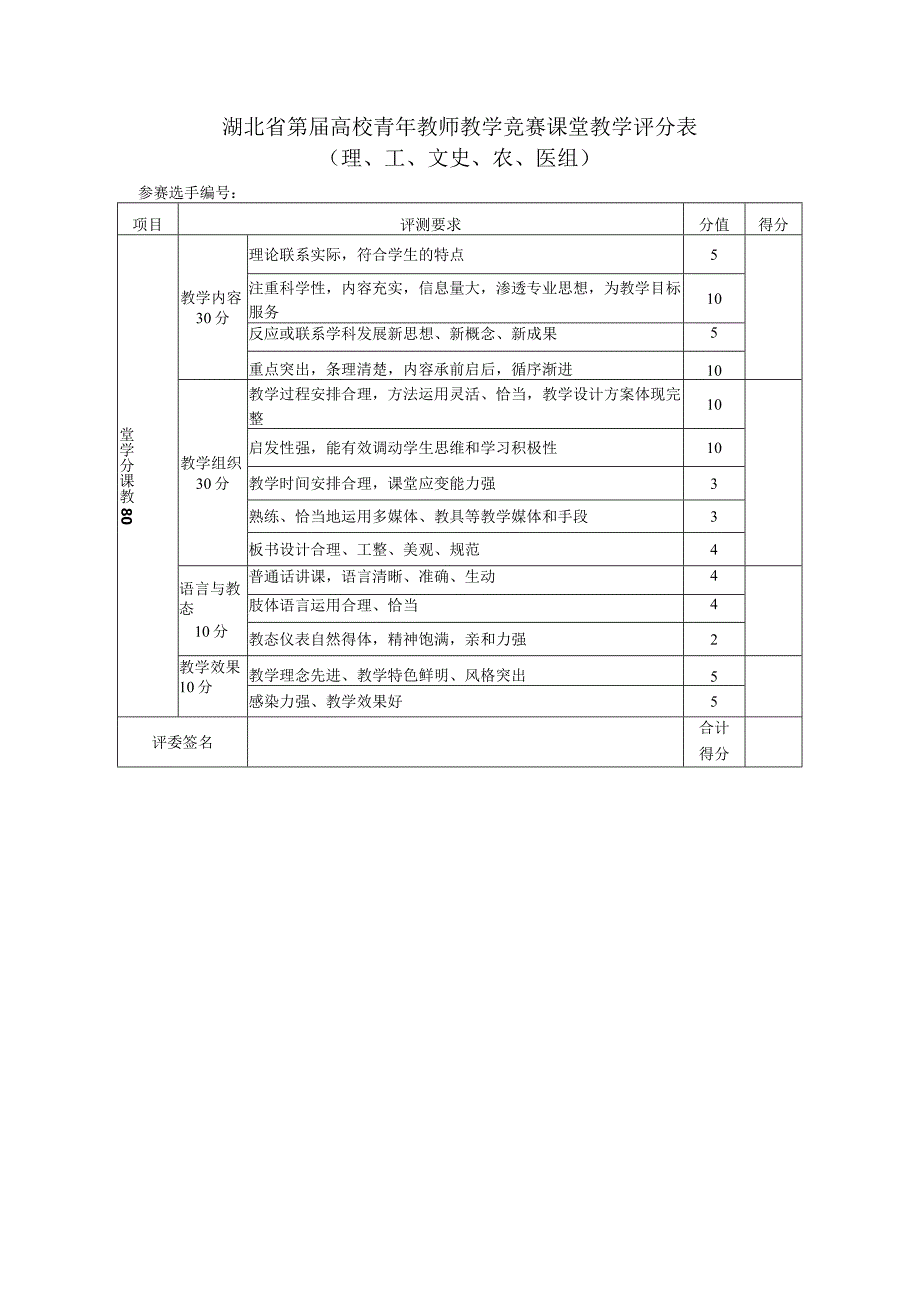 湖北省第届高校青年教师教学竞赛课堂教学评分表理、工、文史、农、医组.docx_第1页