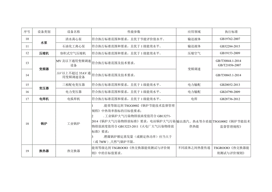 节能节水专用设备企业所得税优惠目录2017年版.docx_第2页