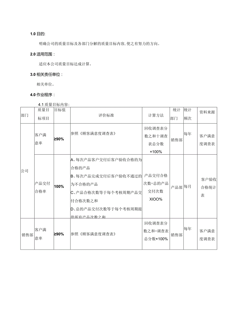 质量目标考核方法.docx_第1页