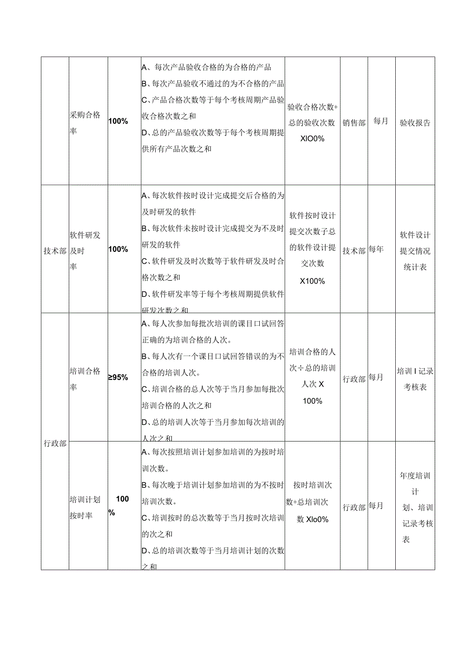 质量目标考核方法.docx_第2页