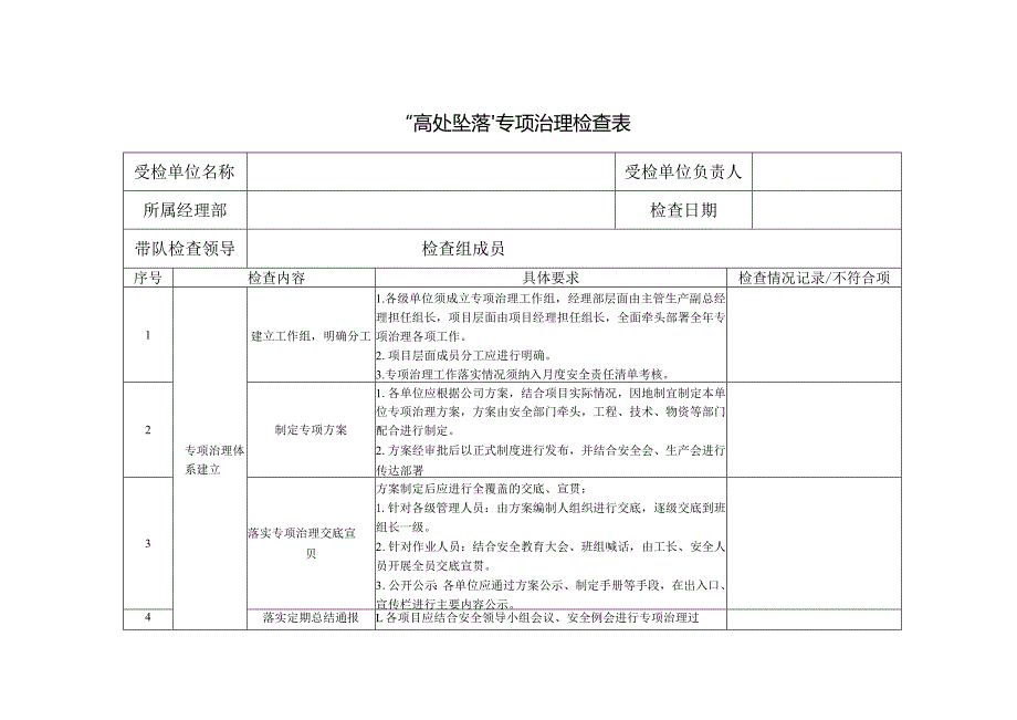 建筑工地“高处坠落”隐患专项治理检查表.docx_第1页