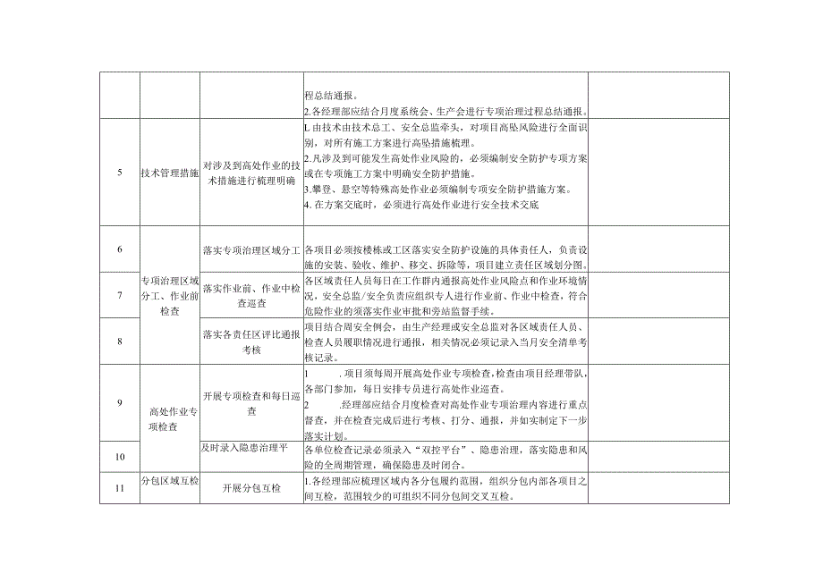 建筑工地“高处坠落”隐患专项治理检查表.docx_第2页