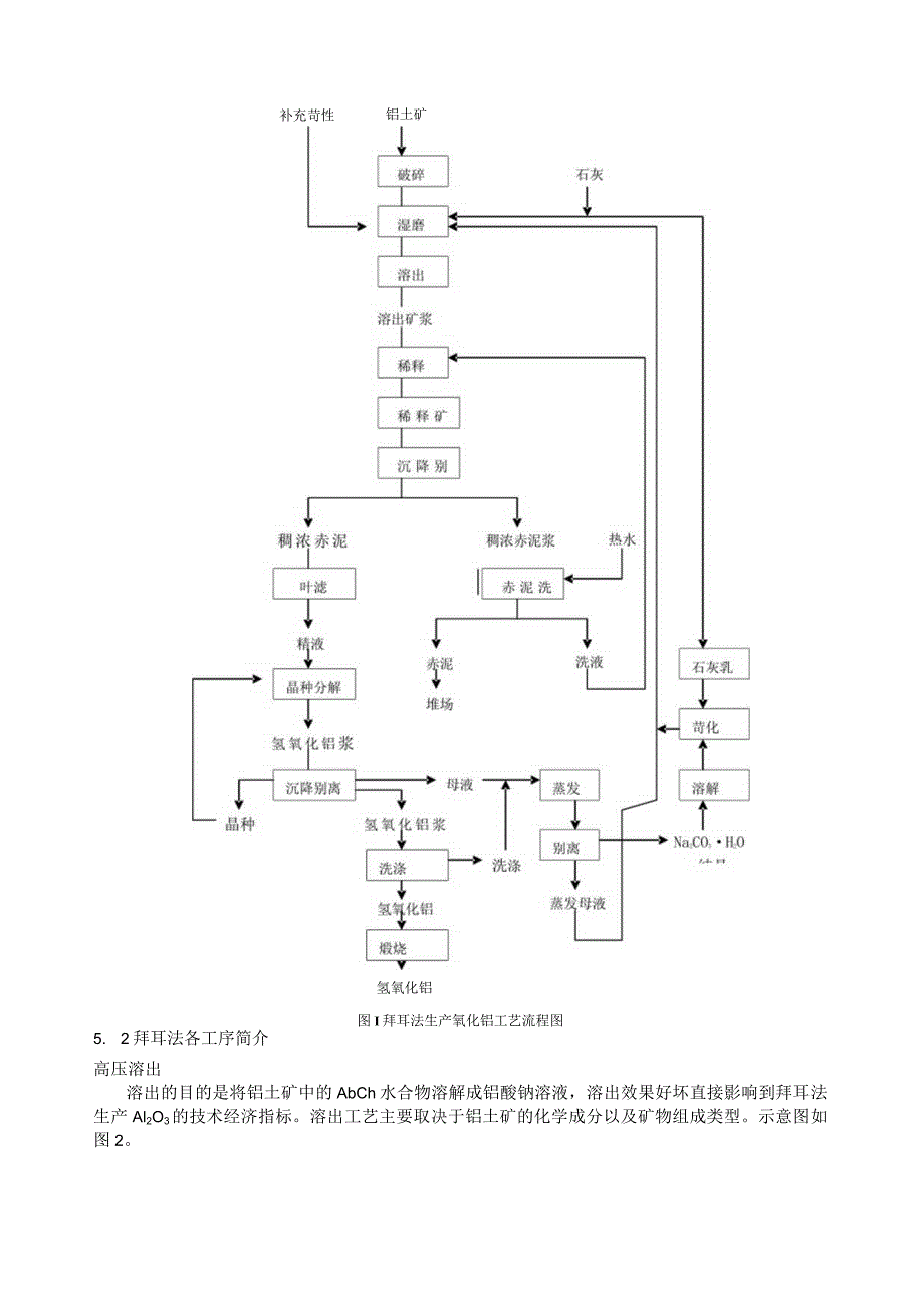 拜耳法生产氧化铝工艺.docx_第2页