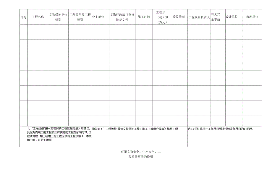 文物保护工程监理资质年检申报表.docx_第3页