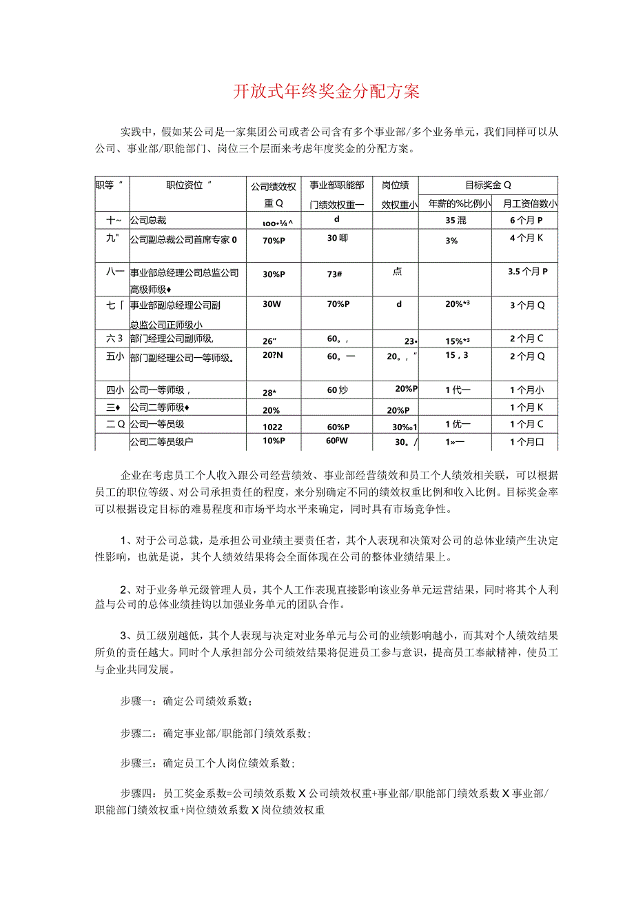 年终奖金分配方案(开放式、封闭式).docx_第1页