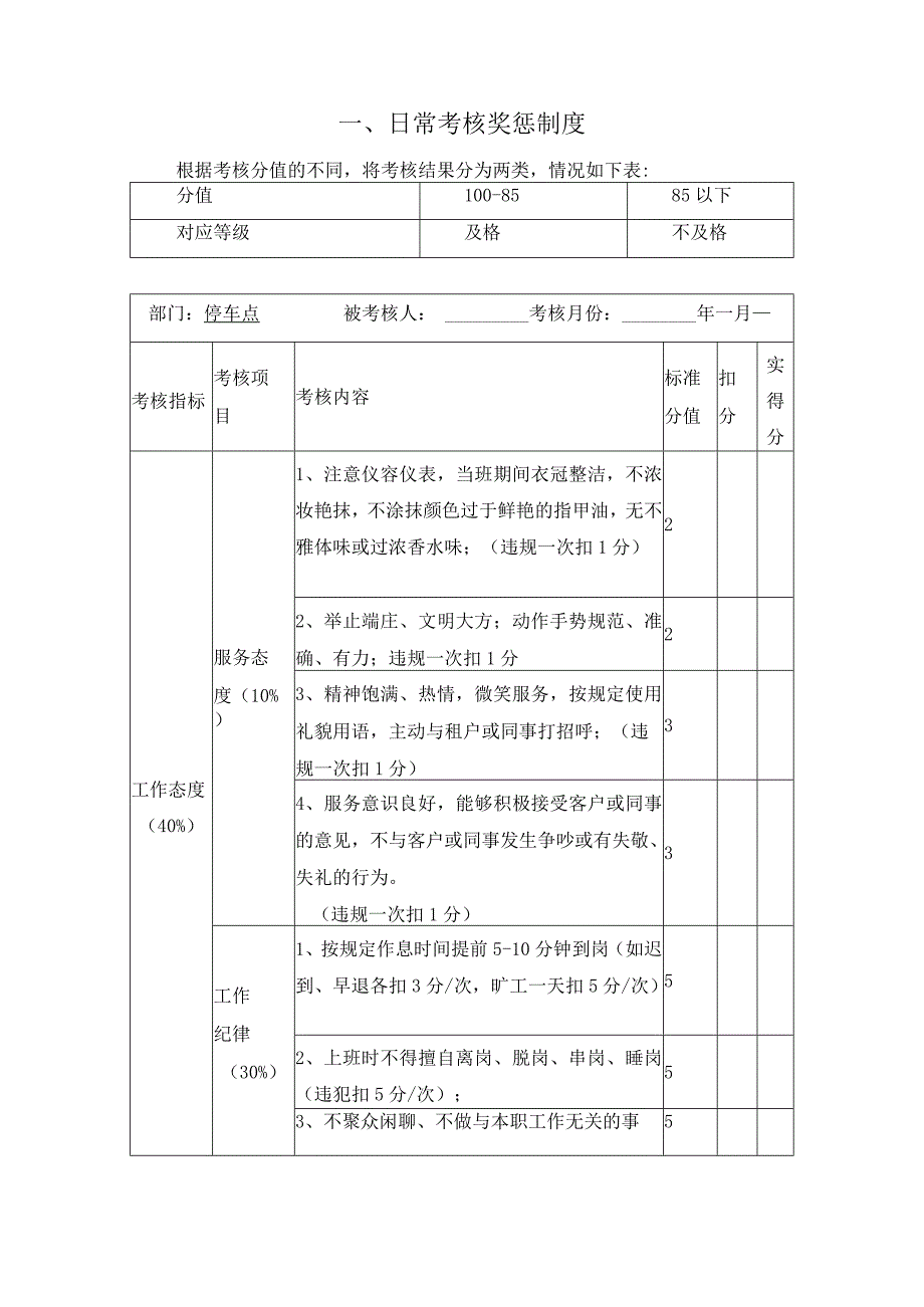 停车场日常考核奖惩制度,财务管理制度.docx_第3页