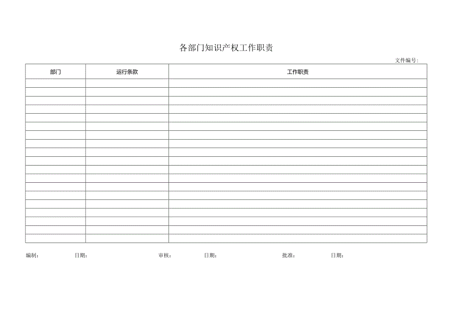 各部门知识产权工作职责.docx_第1页