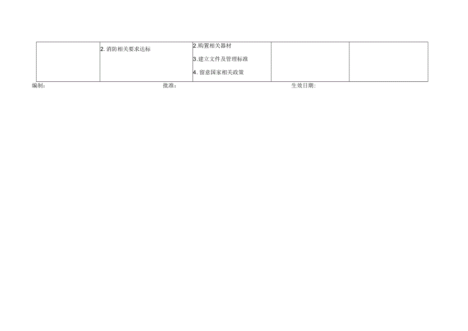 相关方期望或要求识别表.docx_第2页