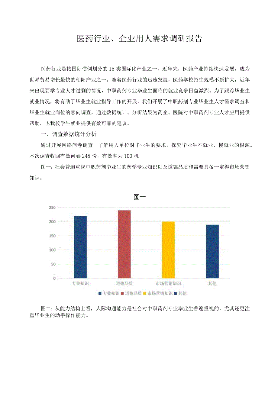 医药行业、企业用人需求调研报告.docx_第1页