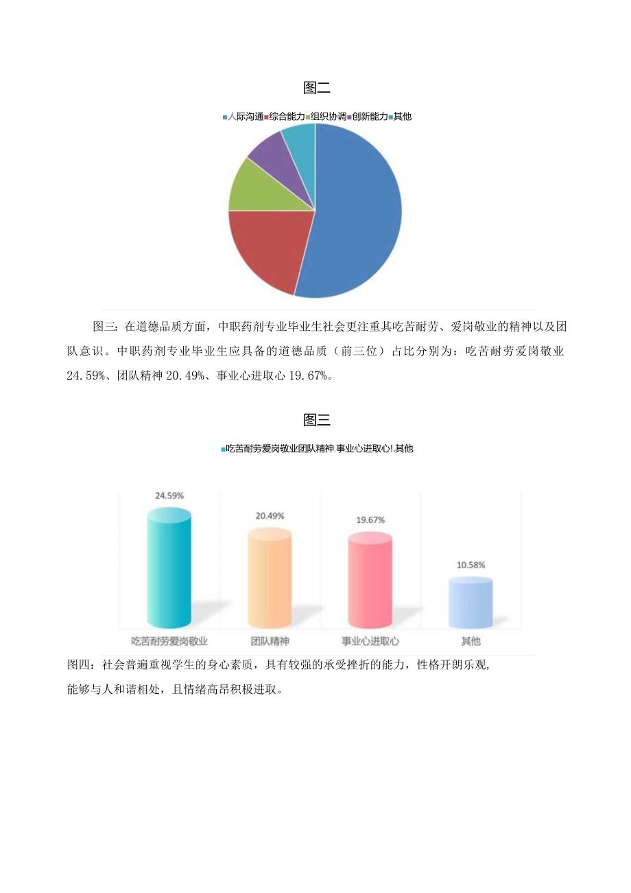 医药行业、企业用人需求调研报告.docx_第2页