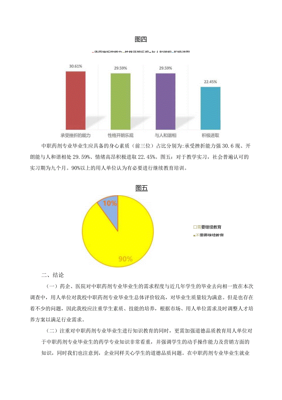 医药行业、企业用人需求调研报告.docx_第3页