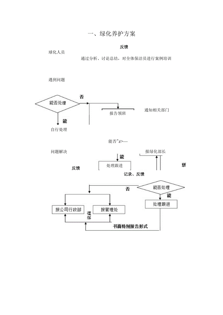 绿化养护方案.docx_第3页