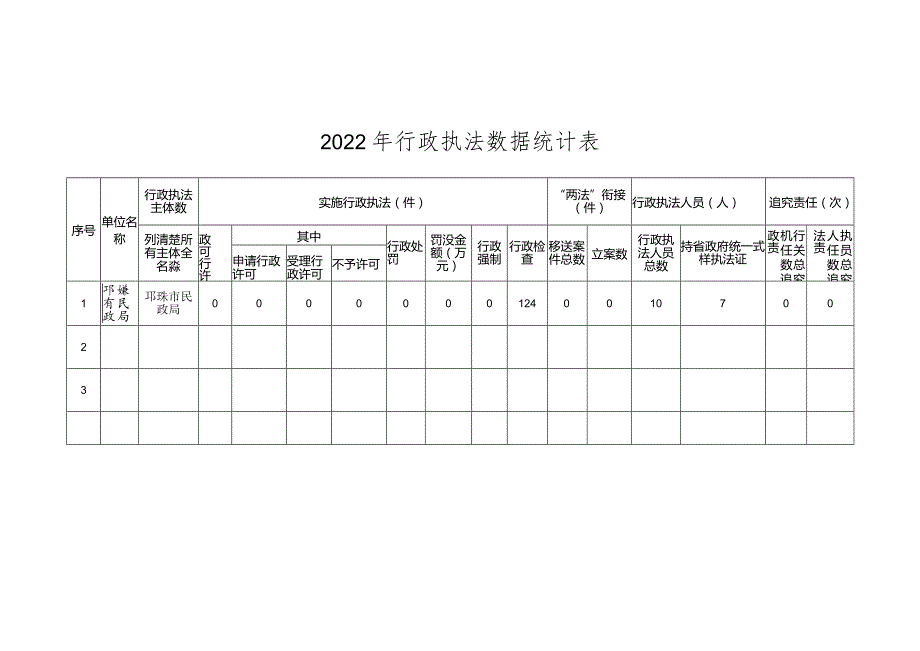 2022年行政执法数据统计表.docx_第1页