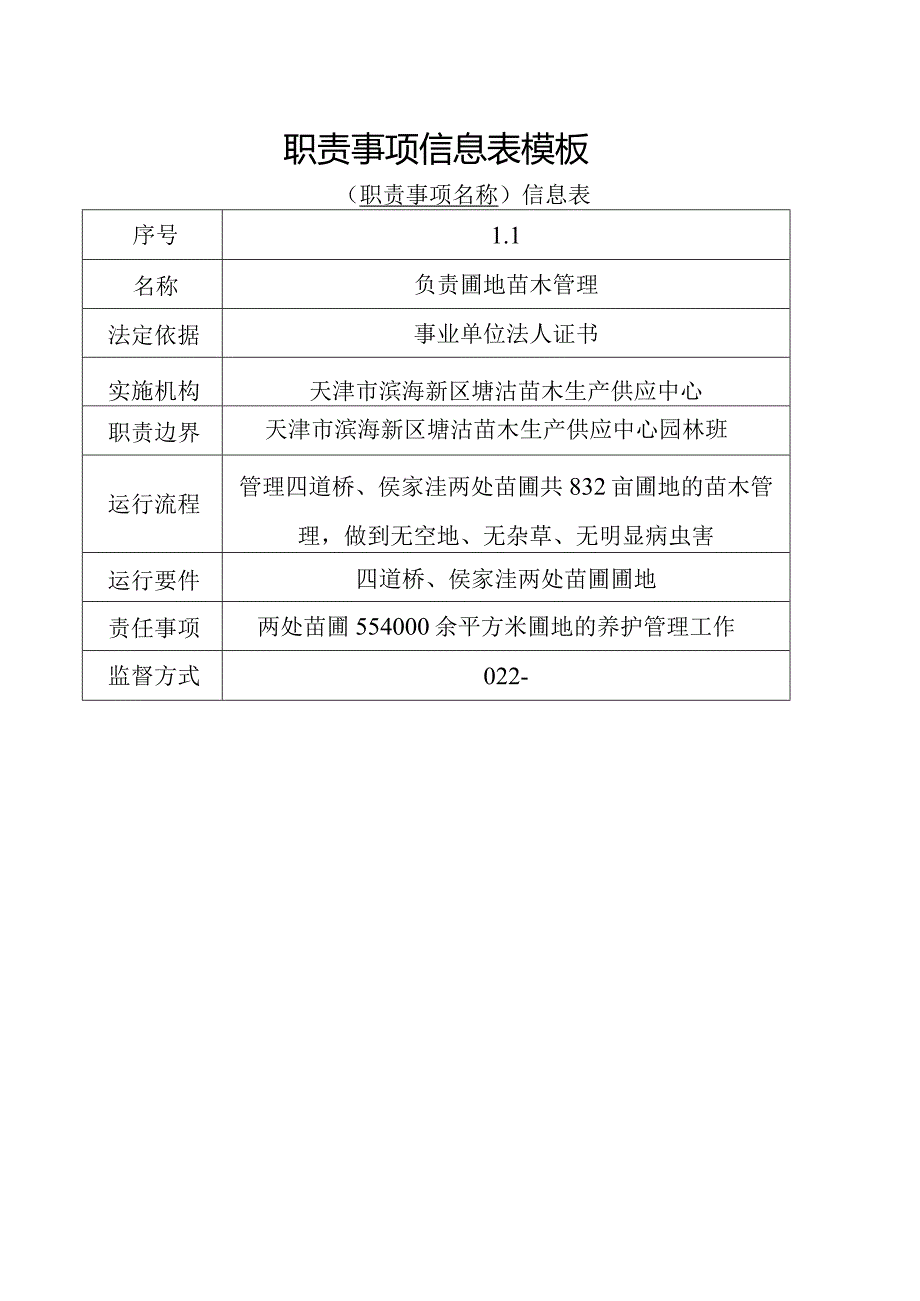 职责目录模板.docx_第2页