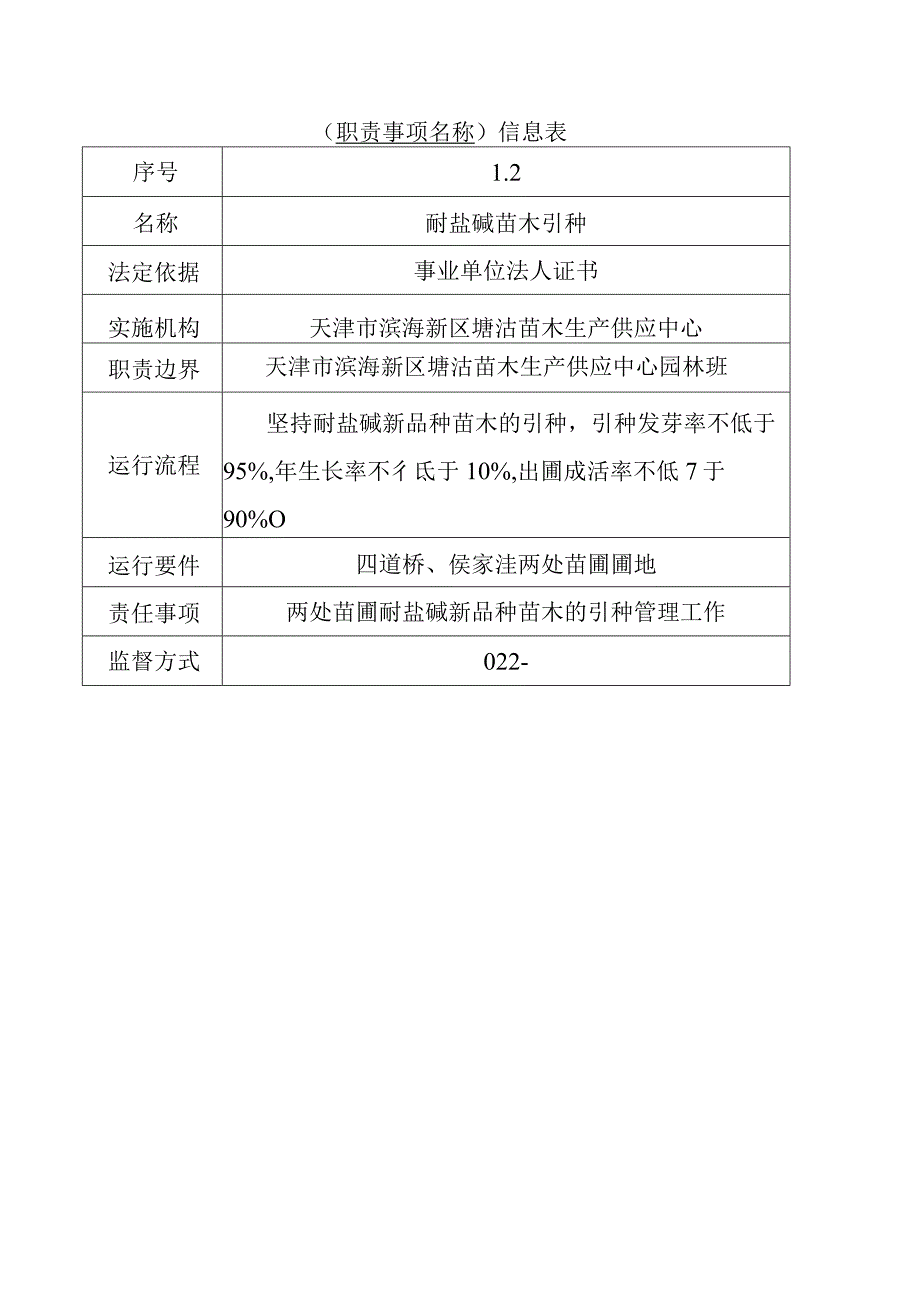 职责目录模板.docx_第3页