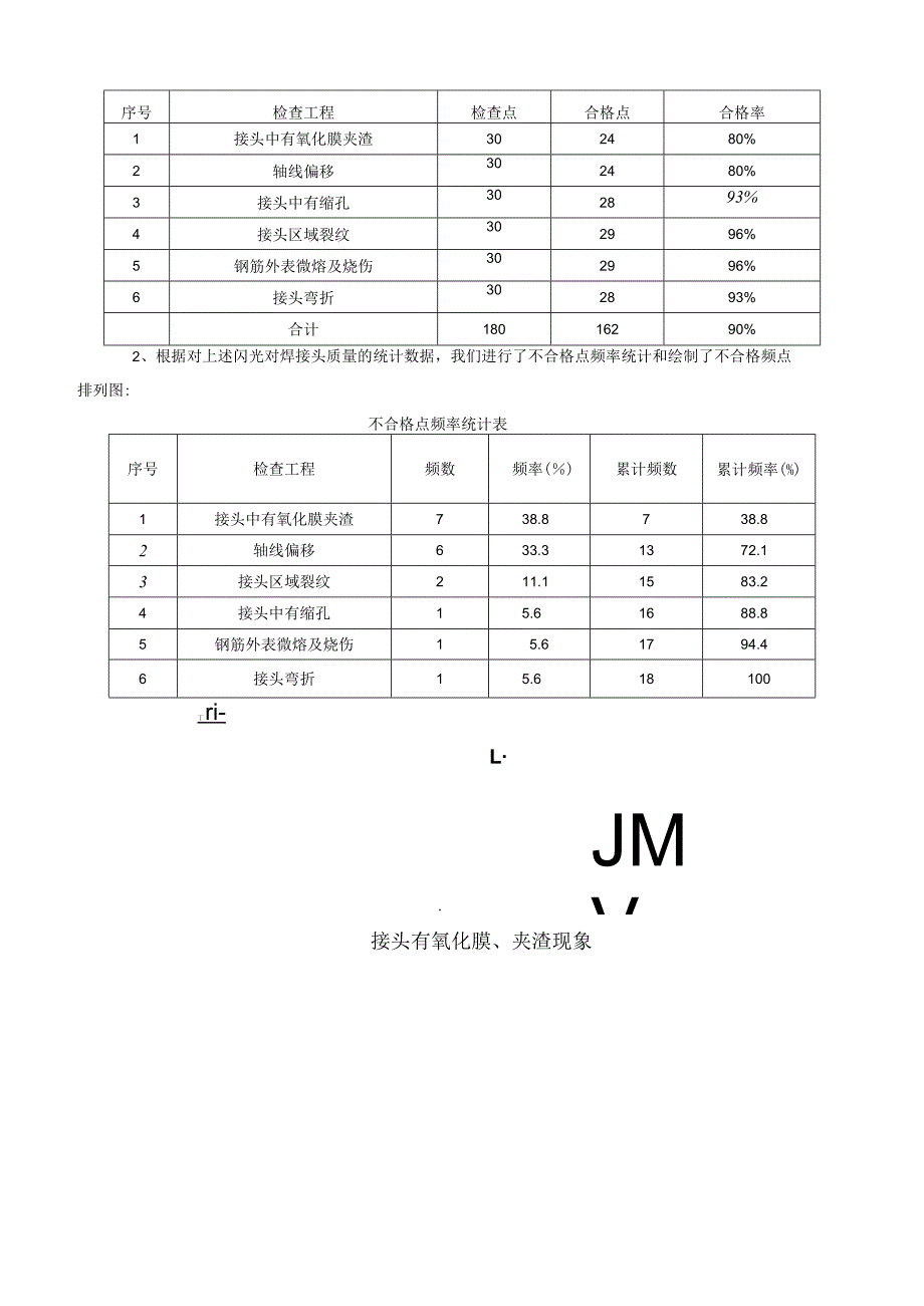 控制钢筋闪光对焊质量qc成果.docx_第3页