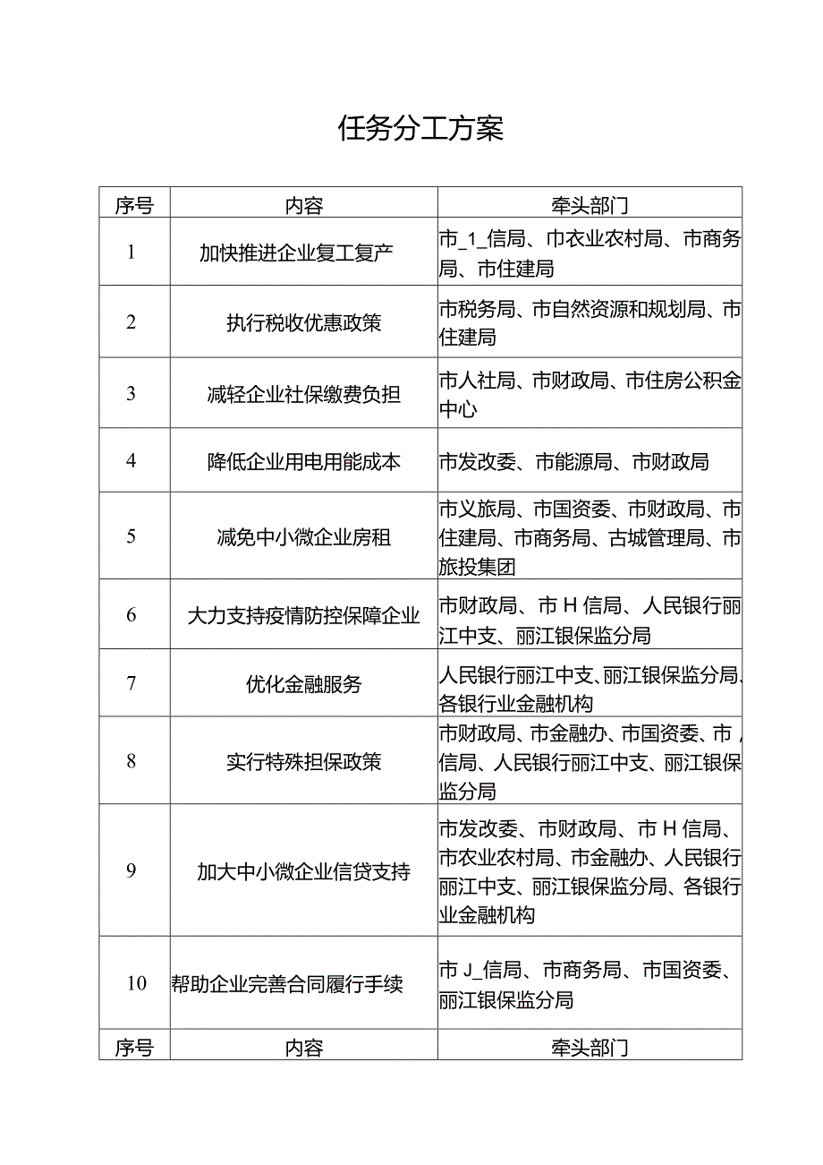 任务分工方案.docx_第1页