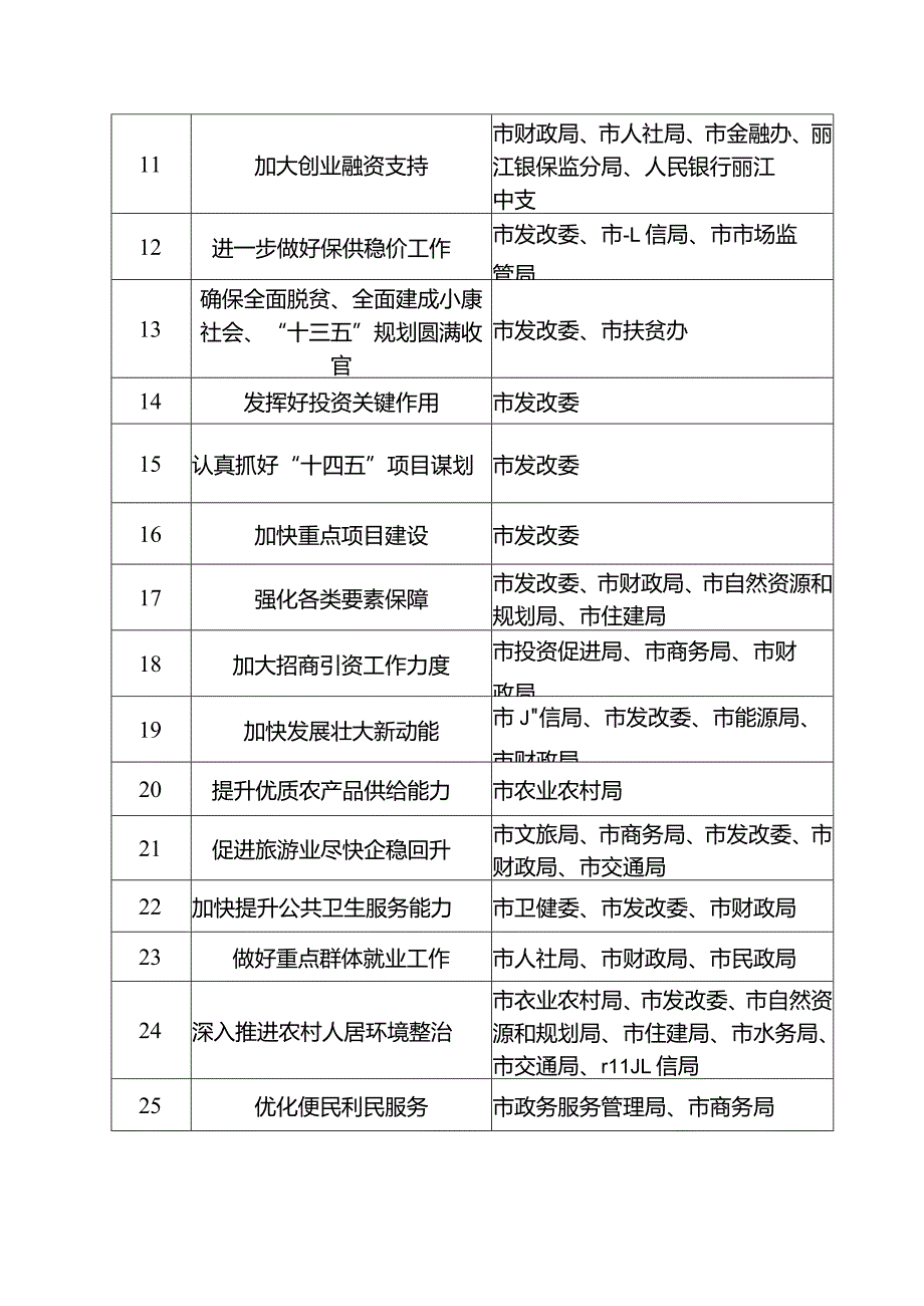 任务分工方案.docx_第2页