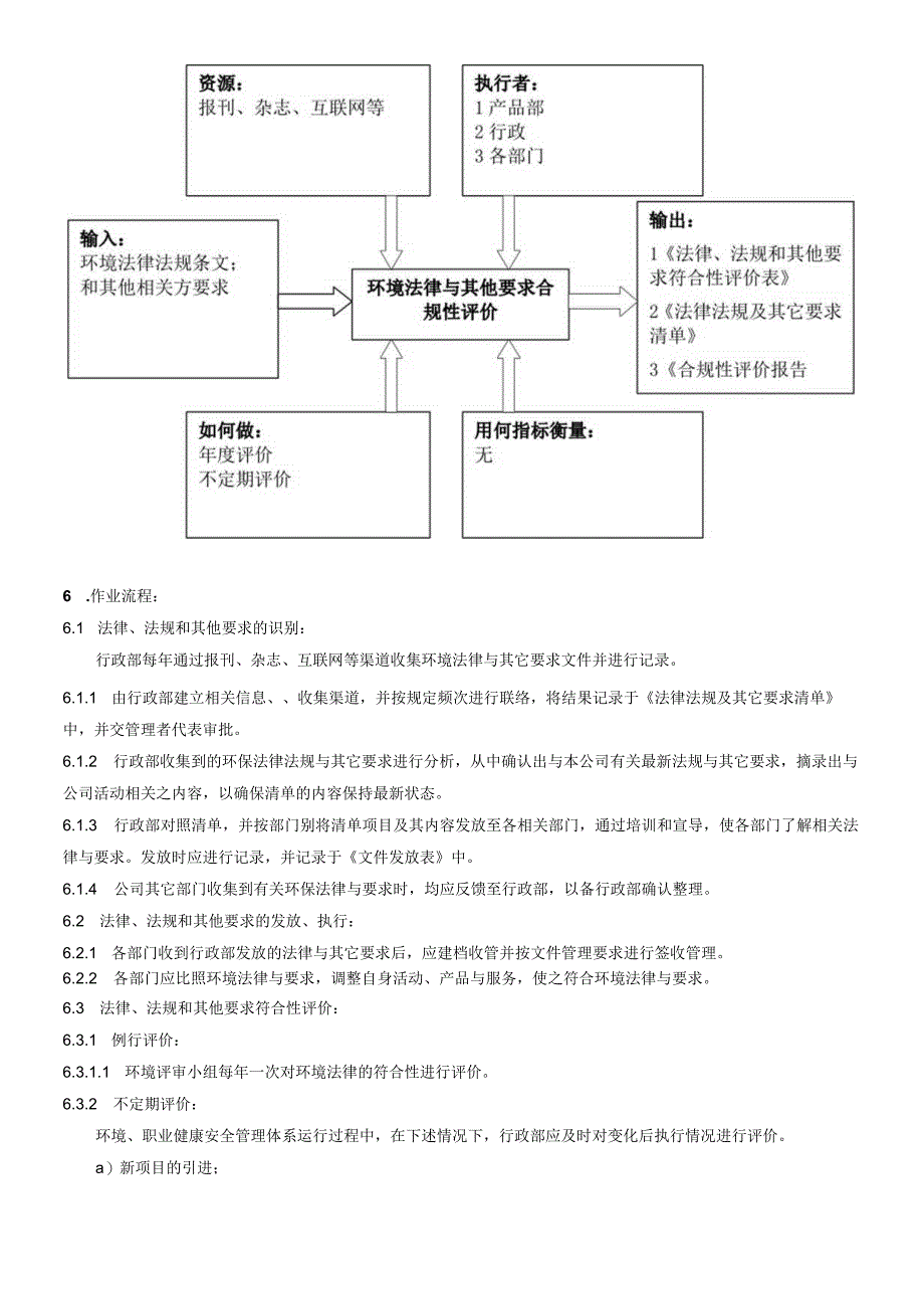 环境法律与其他要求识别和合规性控制程序.docx_第2页