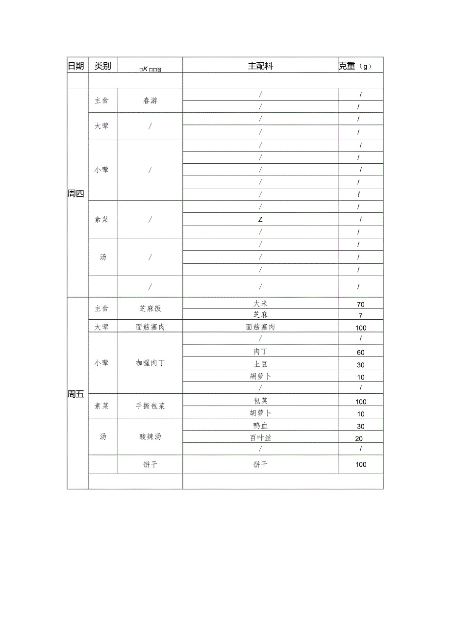 虹景小学食堂第15周菜谱5月23日—5月27日.docx_第2页