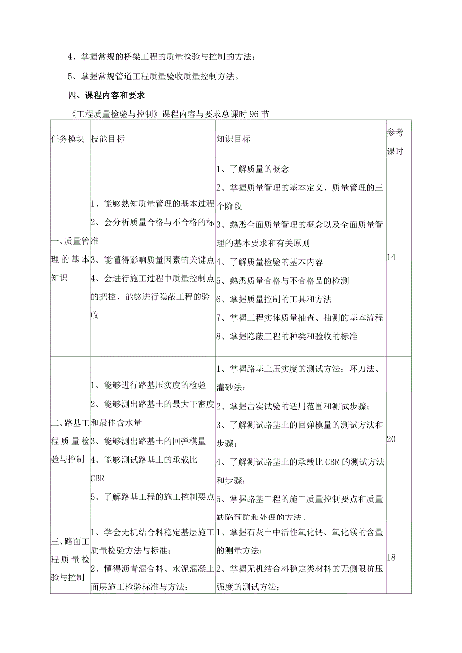 《工程质量检测与评定》课程标准.docx_第2页