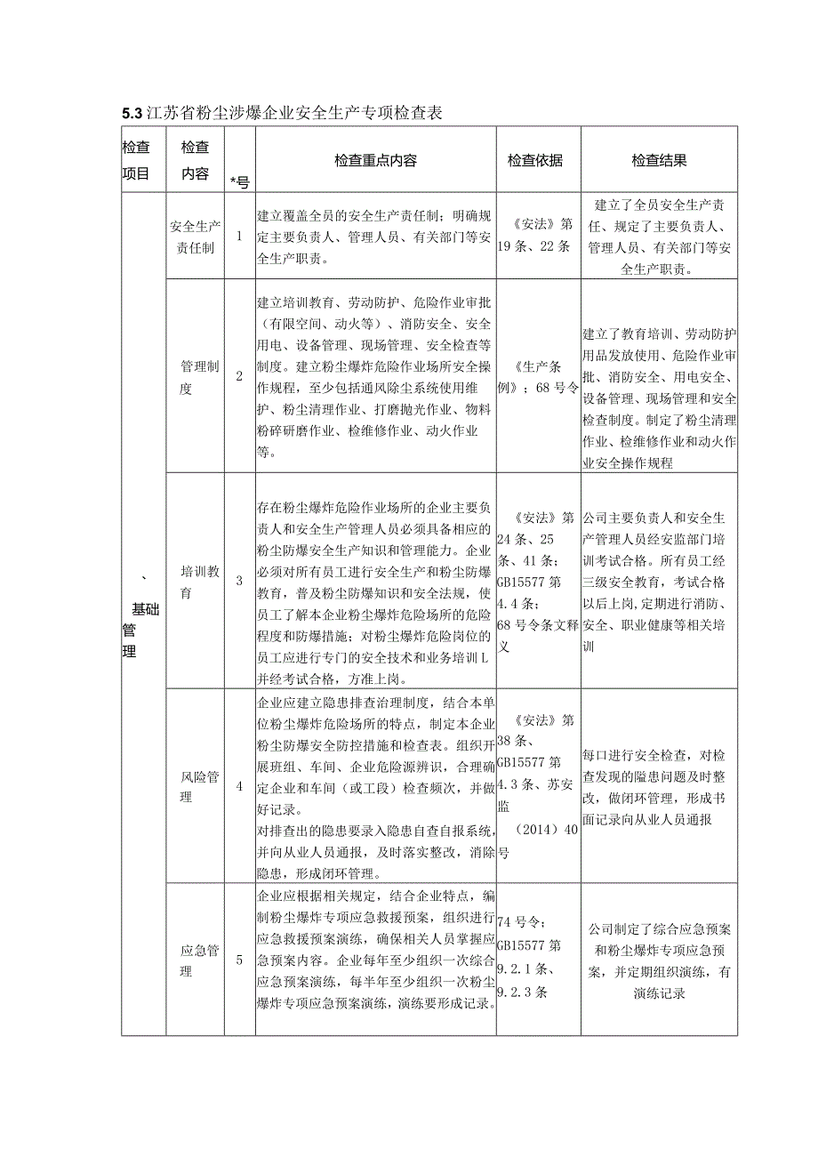 江苏省粉尘涉爆企业安全生产专项检查表.docx_第1页