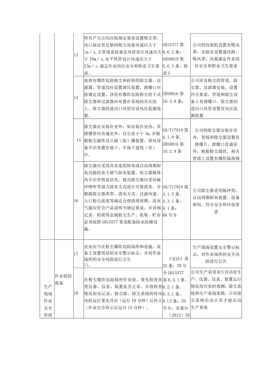 江苏省粉尘涉爆企业安全生产专项检查表.docx_第3页