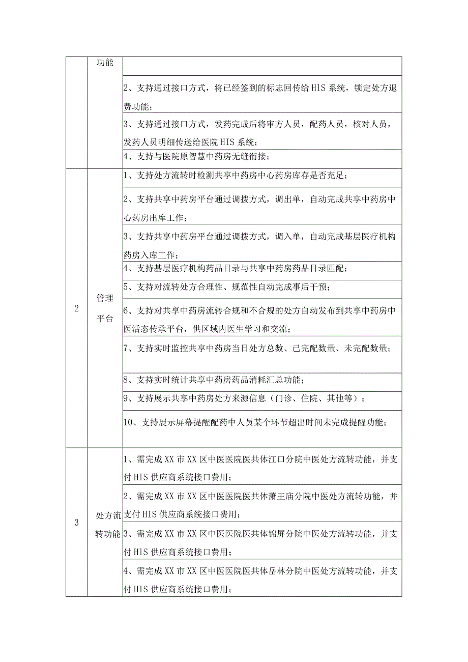 XX市XX区中医医院区域共享智慧中药房项目采购需求.docx_第2页