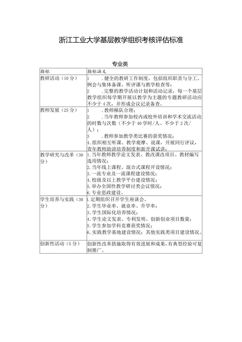 浙江工业大学基层教学组织考核评估标准.docx_第1页