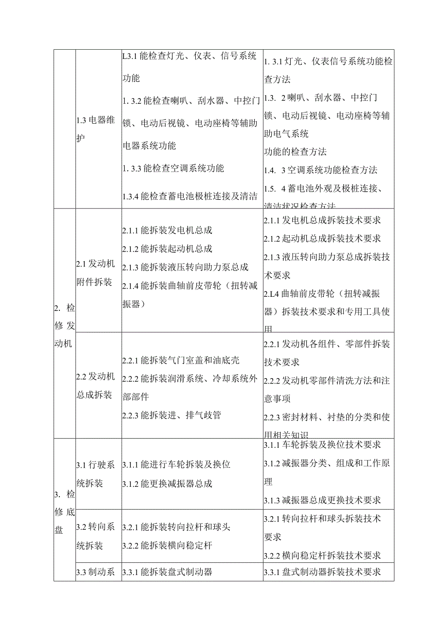 汽车运用与维修专业职业标准在课程中的应用情况.docx_第2页