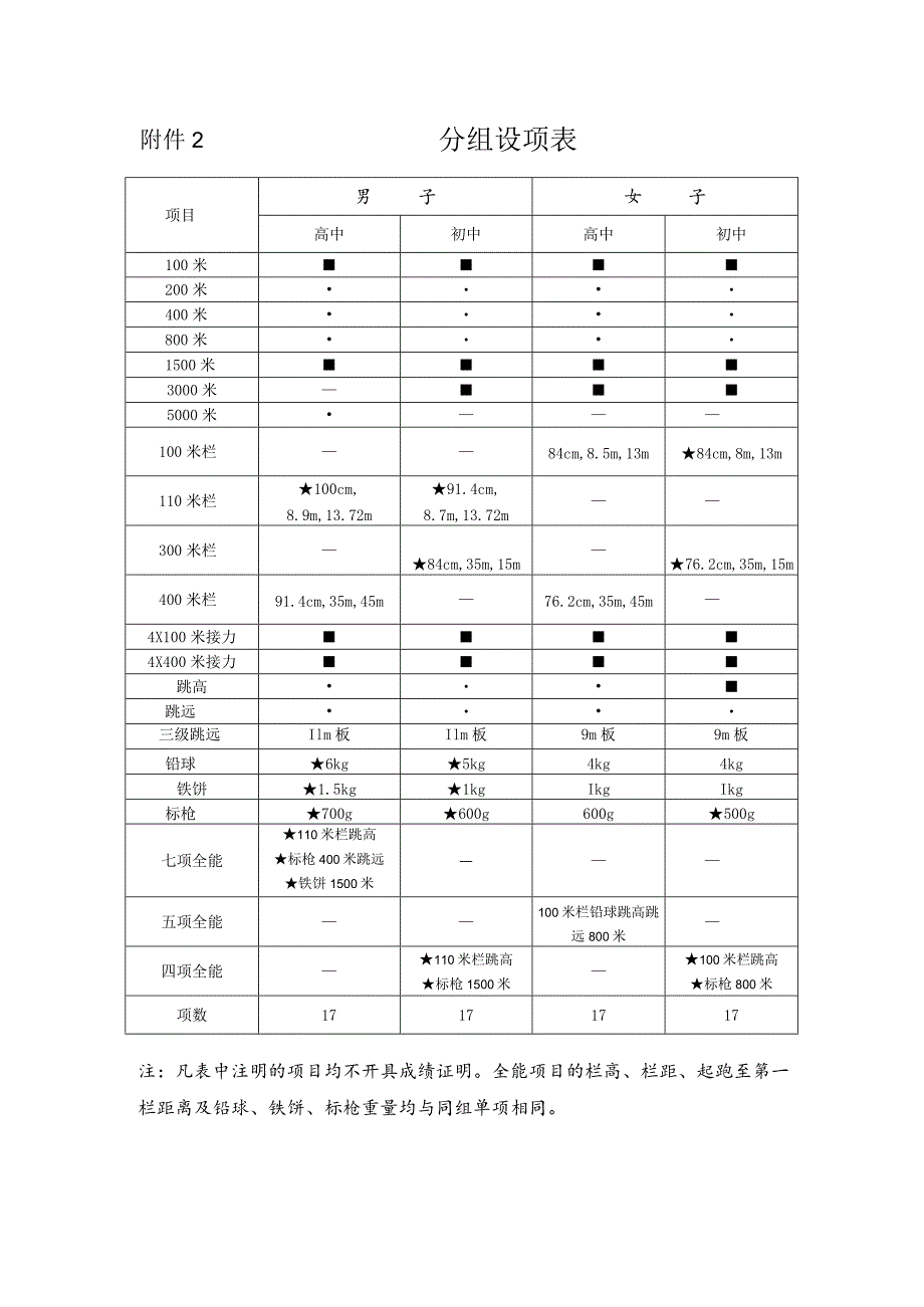 分组设项表.docx_第1页