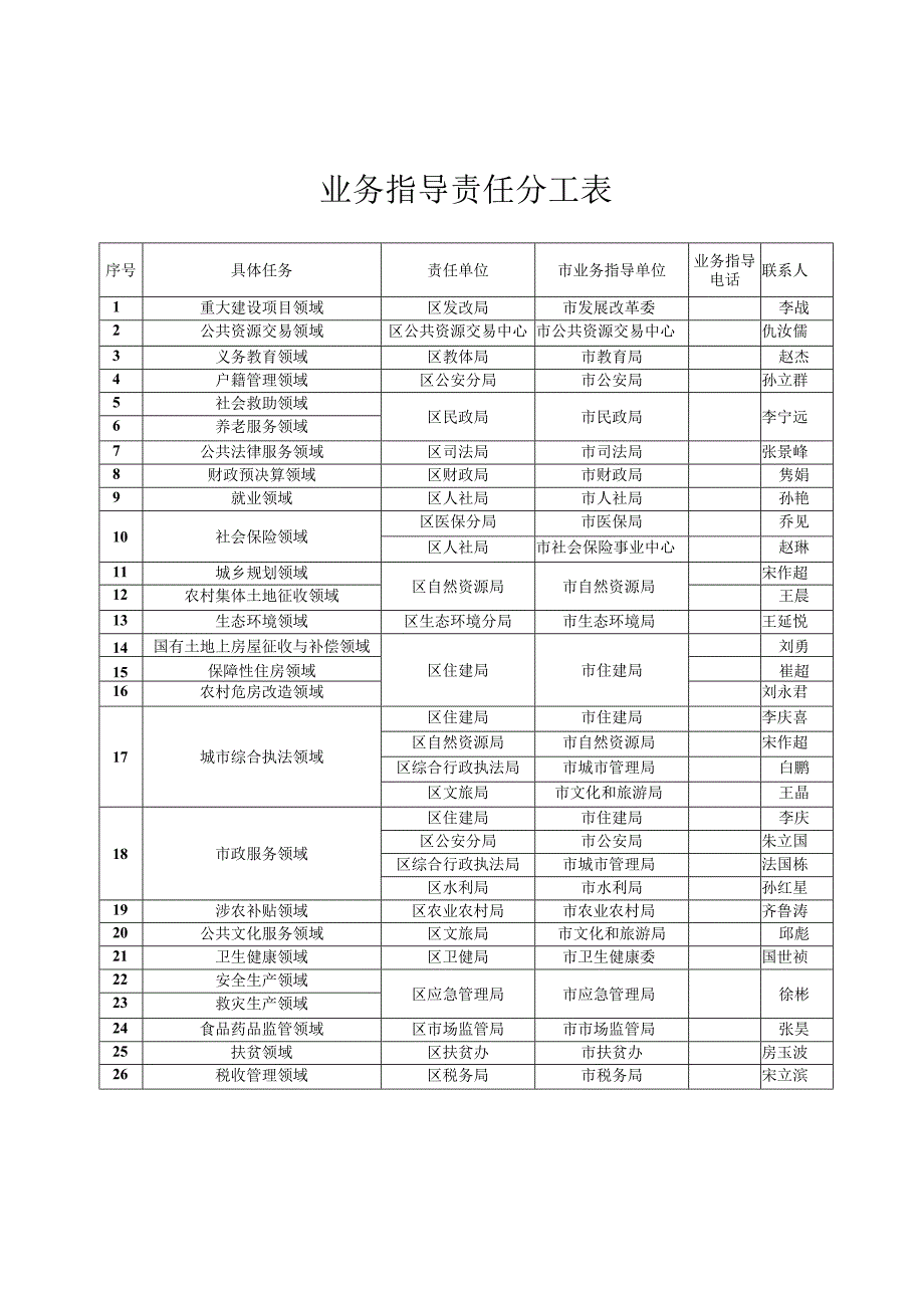 业务指导责任分工表.docx_第1页