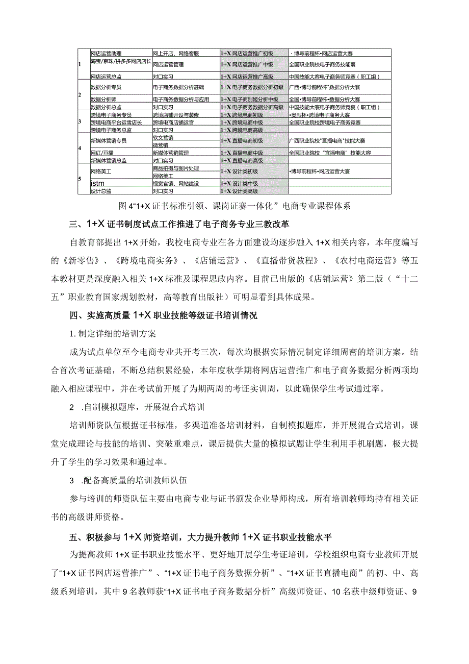 电商专业1+X证书制度试点工作典型案例.docx_第3页