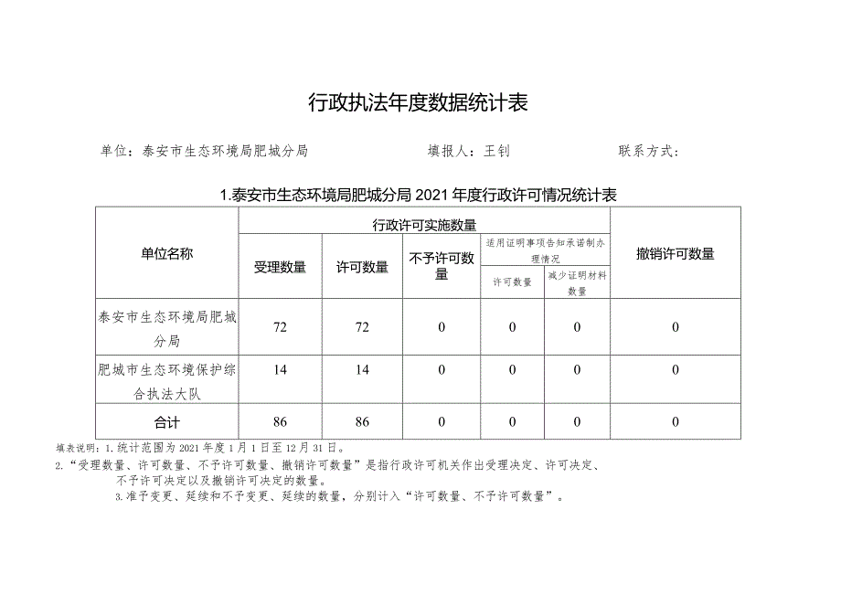 行政执法年度数据统计表.docx_第1页