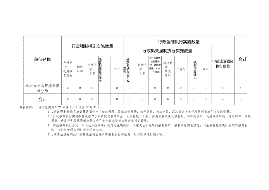 行政执法年度数据统计表.docx_第3页