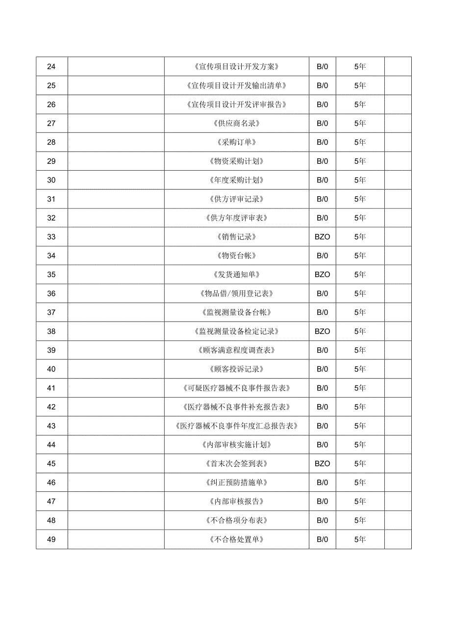 质量记录清单.docx_第2页