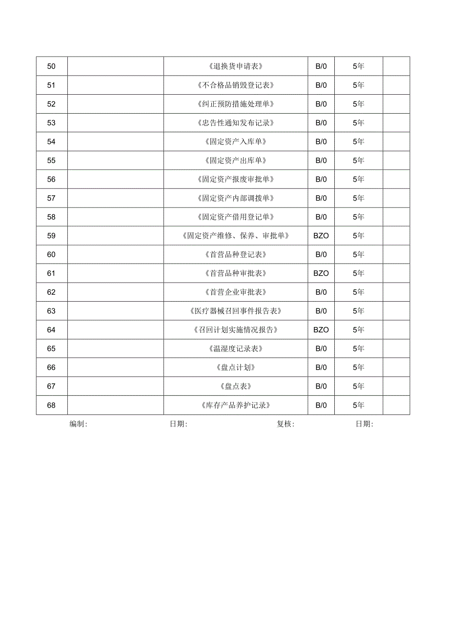 质量记录清单.docx_第3页