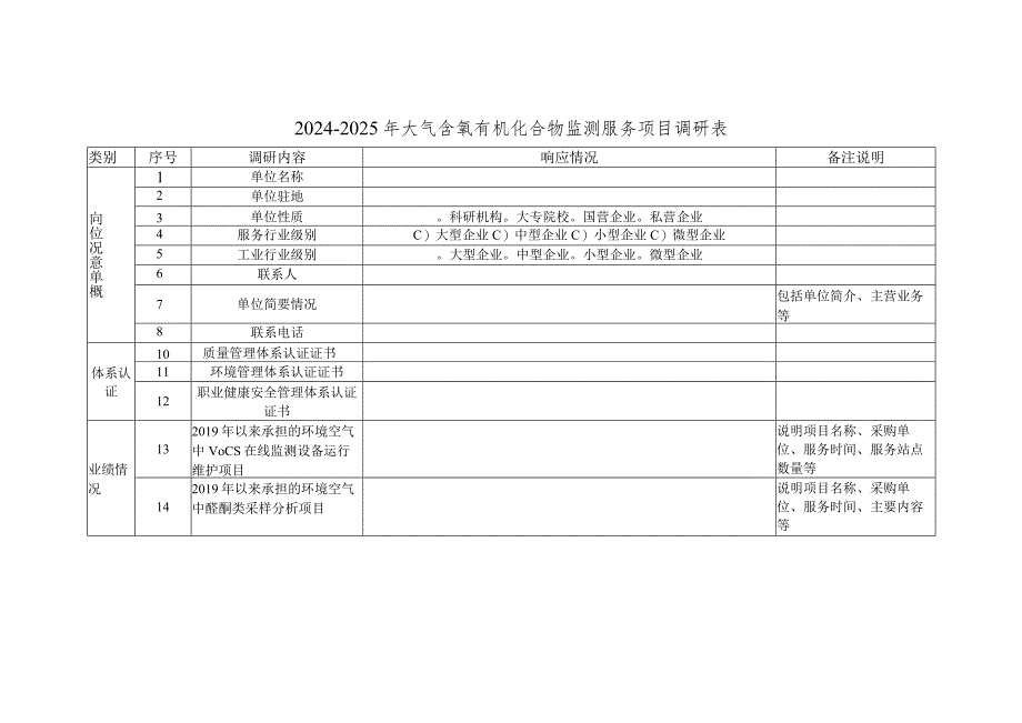 2024-2025年大气含氧有机化合物监测服务项目调研表.docx_第1页