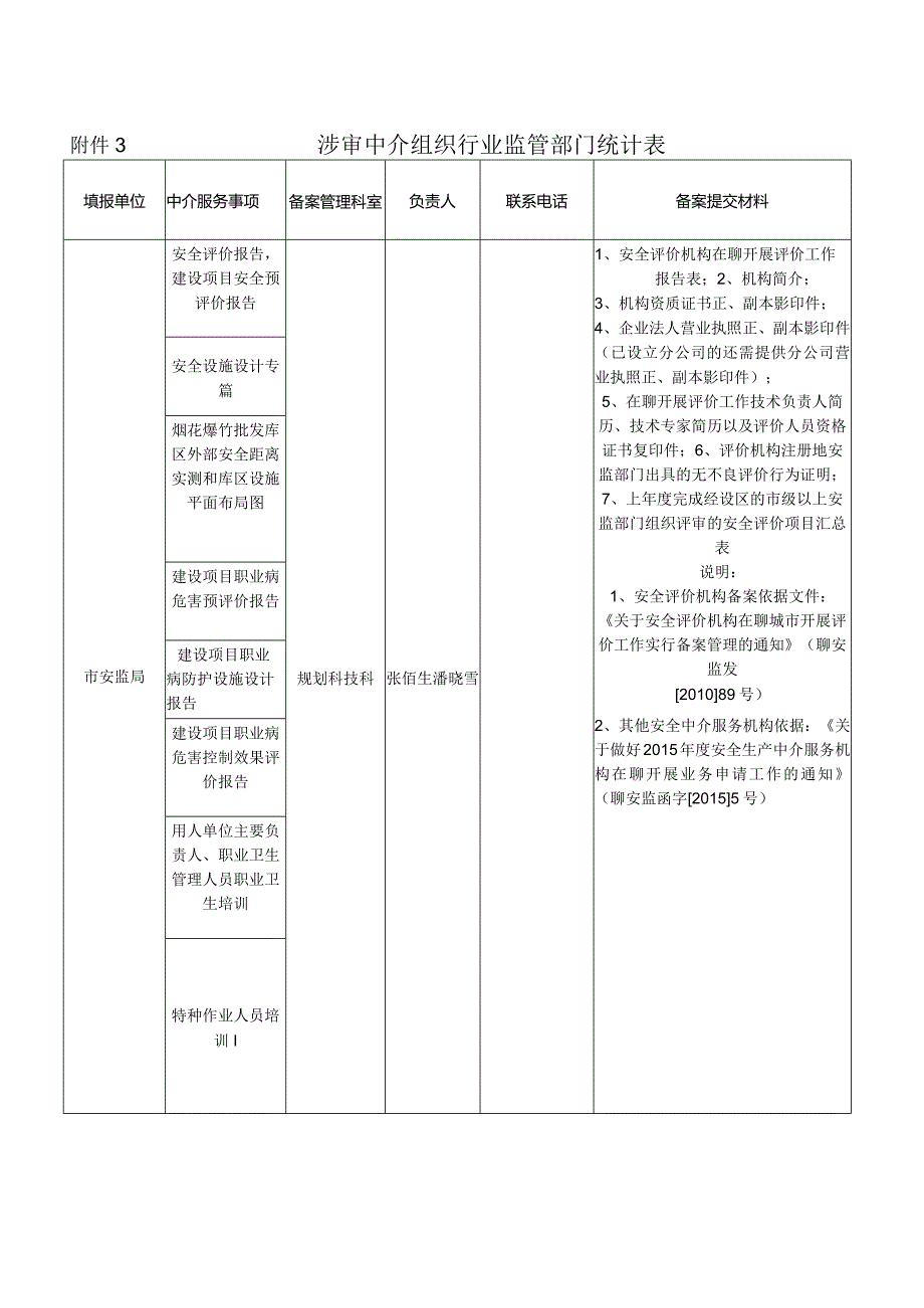 涉审中介组织行业监管部门统计表.docx_第1页