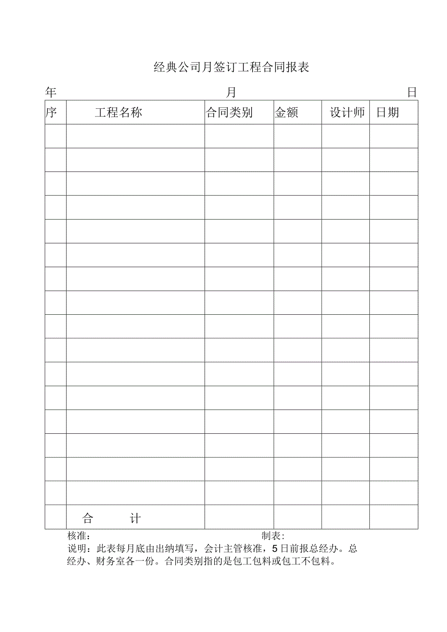 经典公司月签订工程合同报表.docx_第1页