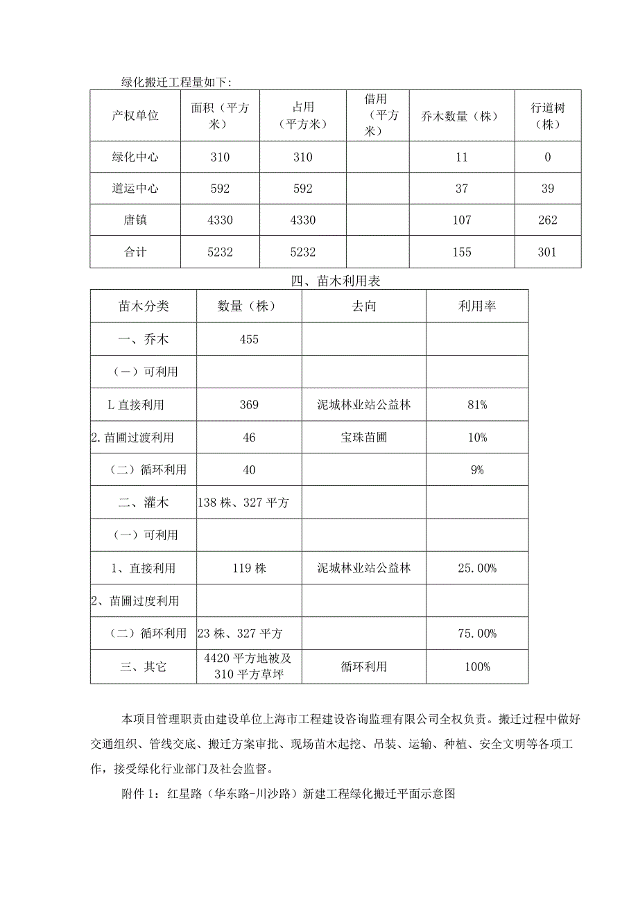 红星路华东路-川沙路新建工程苗木搬迁及综合利用组织方案.docx_第2页