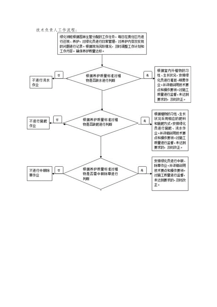 绿化养护服务管理方案.docx_第3页