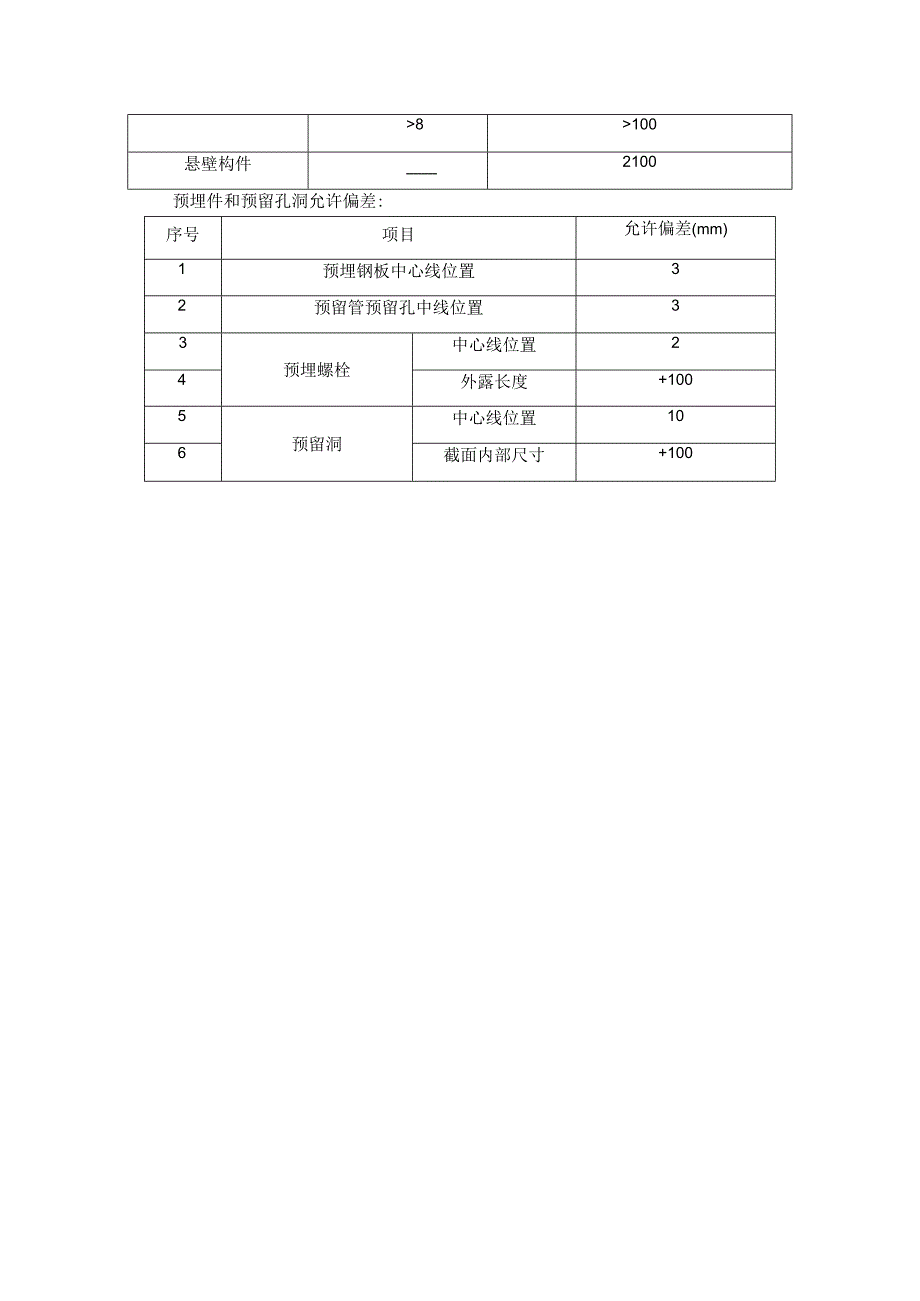 四角锥网架健身场模板工程专项施工方案.docx_第3页