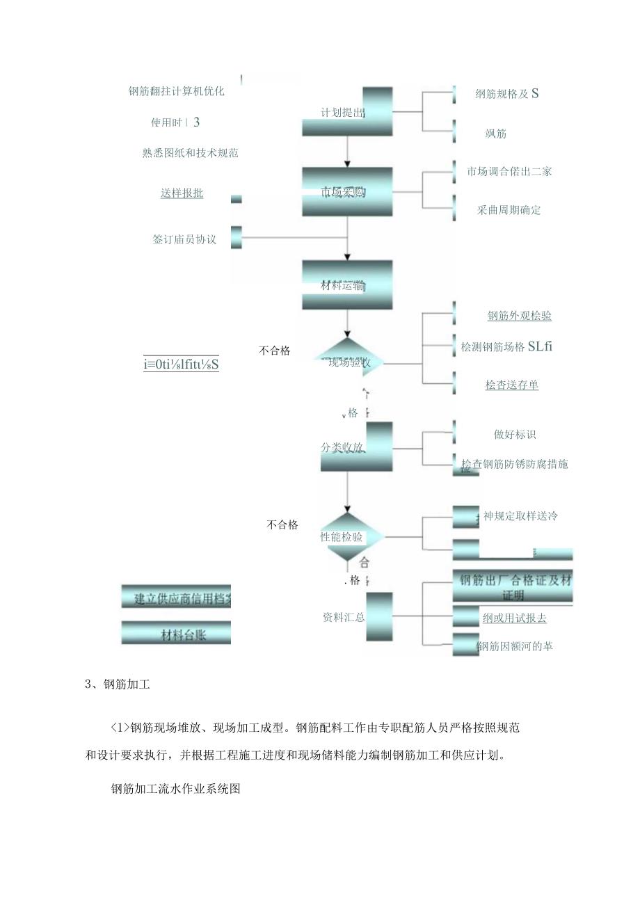 土建结构工程施工方案 .docx_第3页