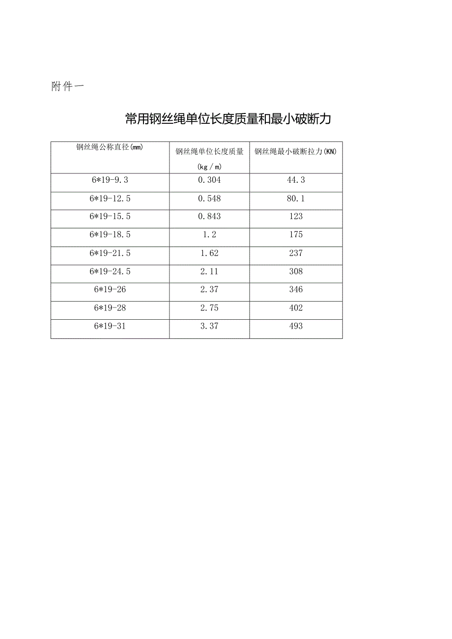 煤矿斜巷绞车打运安全系数验算方法.docx_第3页