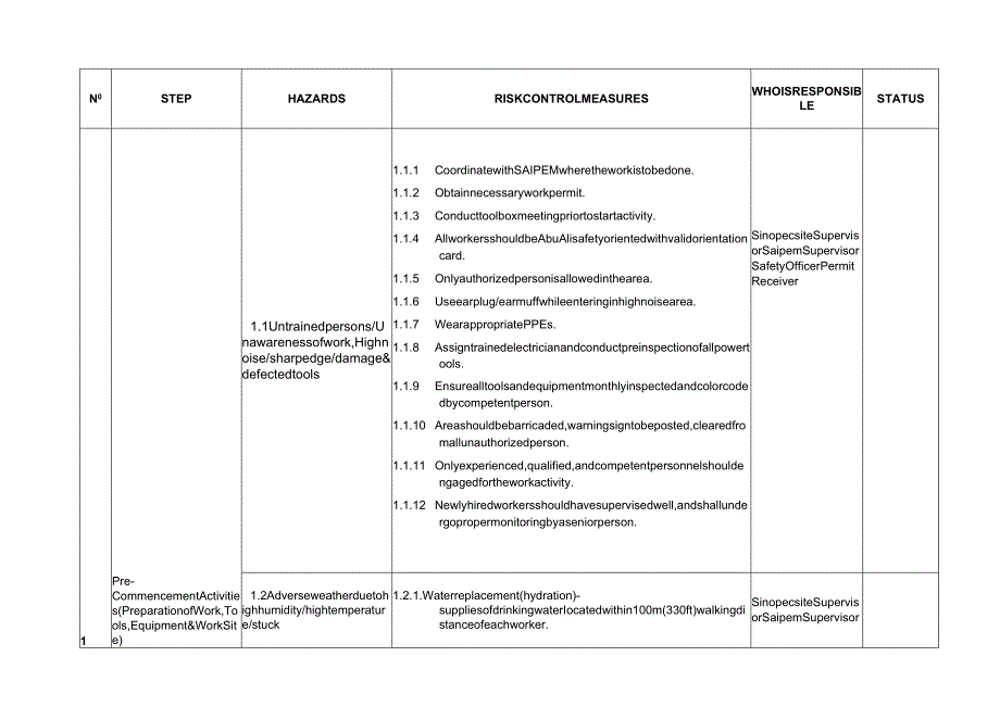 仪表校验安全分析JSA for INSTRUMENT CALIBRATION&TESTING.docx_第3页