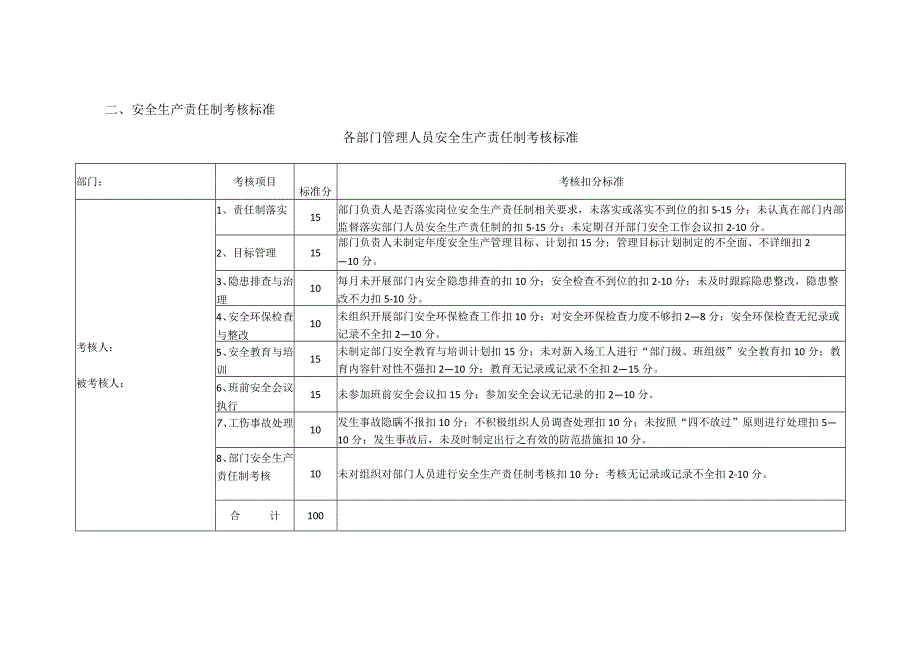 （修改一）汉中建材安全生产责任制考核制度与考核标准.docx_第3页